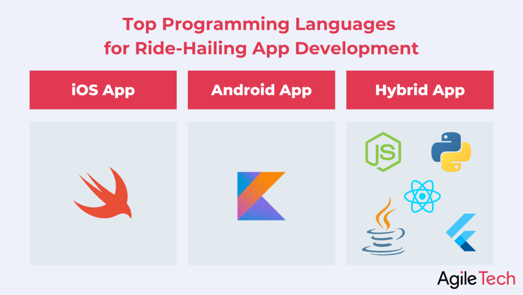 top programming languages for ride-hailing app